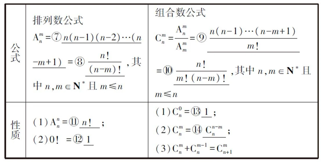 高中数学排列组合的公式有哪些_1