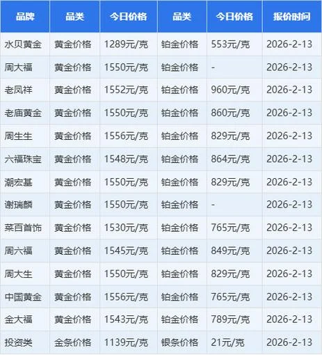 一克黄金值多少钱_2