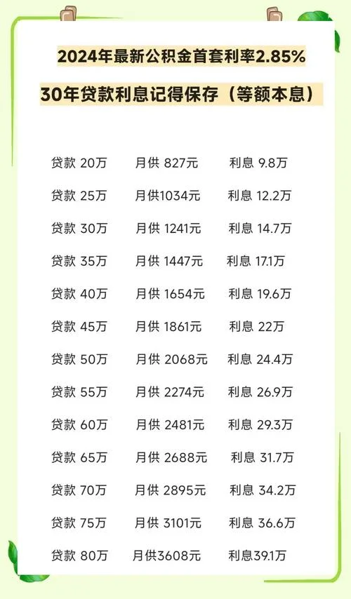 公积金10万元能贷多少钱_2