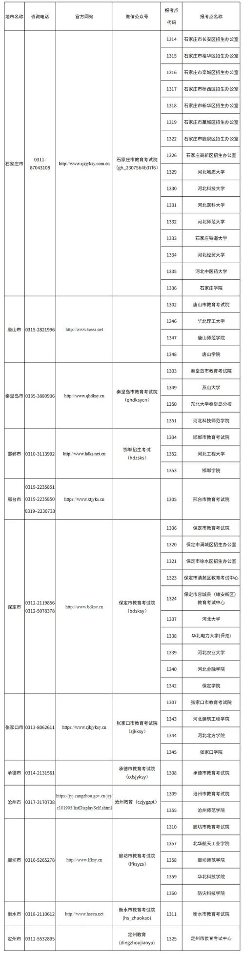 研究生报考科目有哪些-研究生报考科目