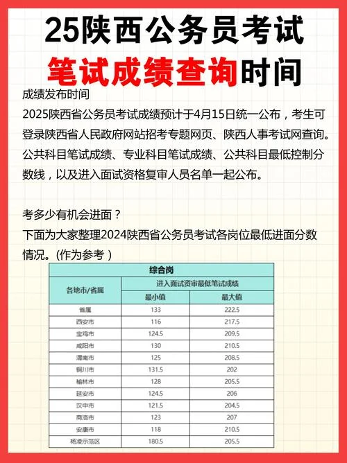 2020年省考什么时候出成绩_2