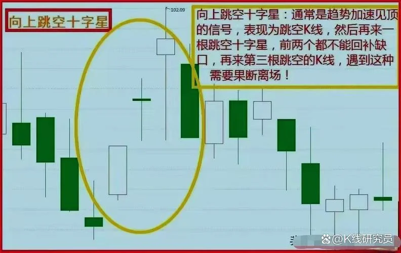 昨天收十字星选股公式_1