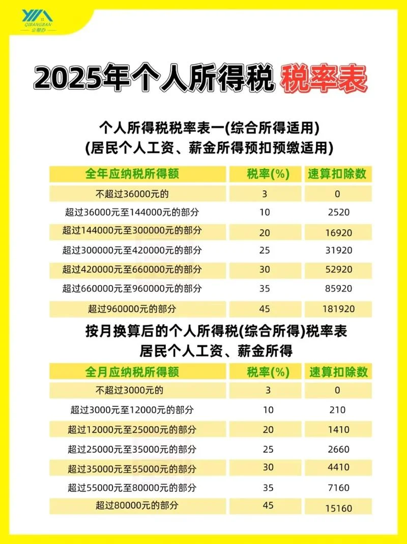 2020年个税计算公式_1