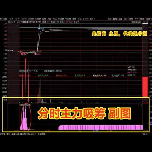 通达信阳包阴指标公式_2
