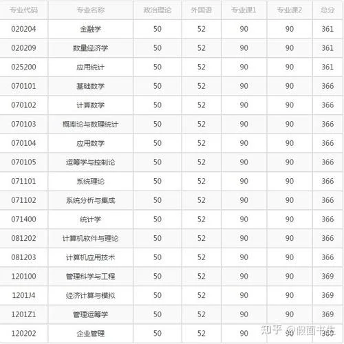 中国科学院大学考研录取分数线_2