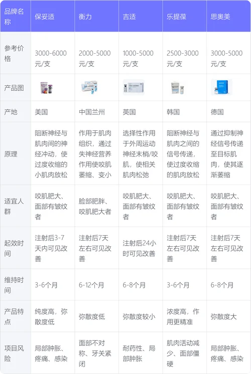 鼻梁注射玻尿酸多少钱_2