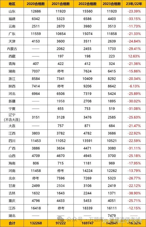 江西一级建造师分数线_2
