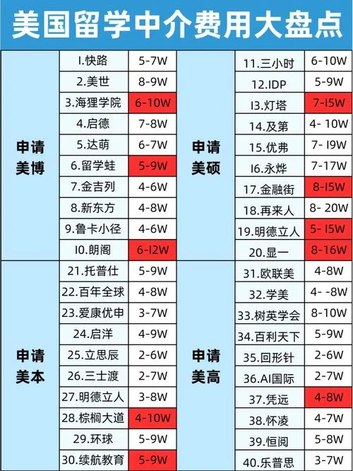 美国本科留学中介费-美国本科留学中介费