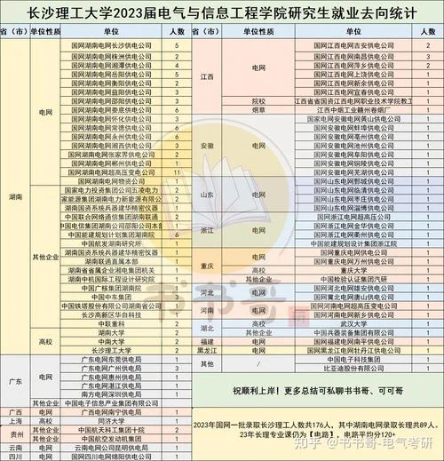 长沙理工大学考研专业目录_2