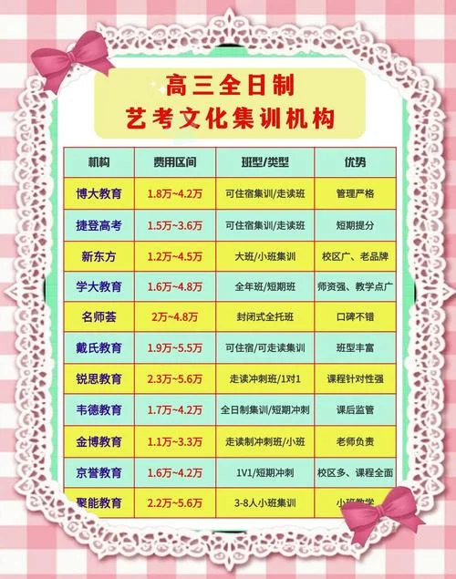 艺考培训班排名_1