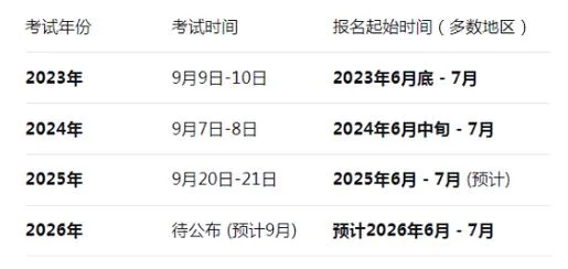 一建怎么报名考试时间报名时间_2