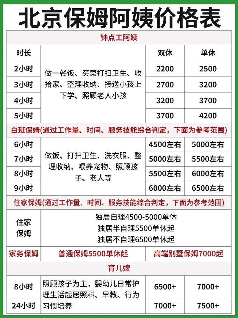 看孩子保姆一月多少钱_1