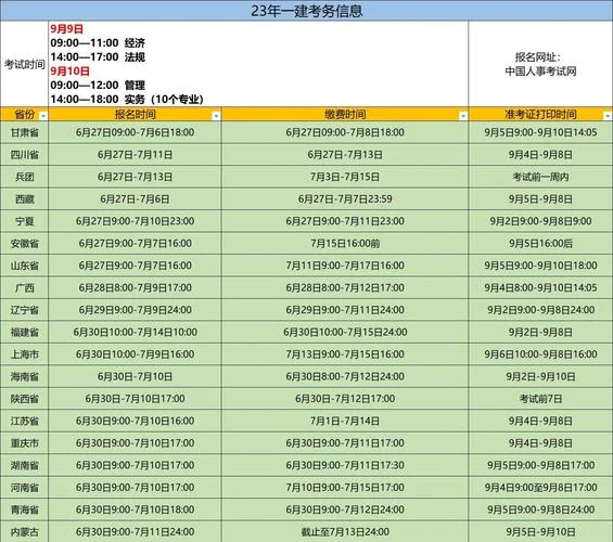 一建报名无单位怎么填_2