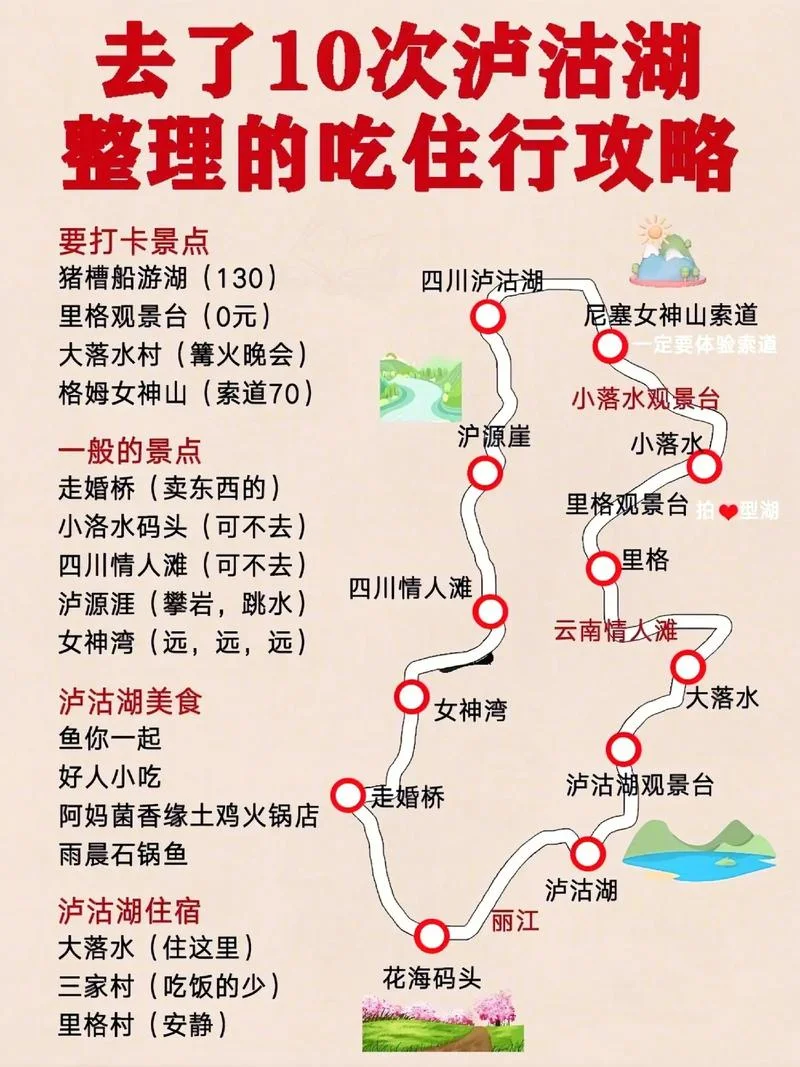 旅游到泸沽湖攻略-泸沽湖旅游攻略
