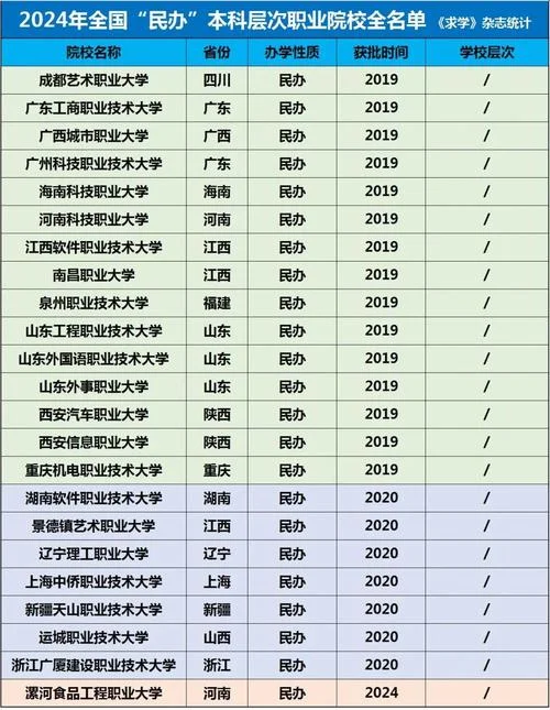 现在可以报名的学校大专-报名大专院校