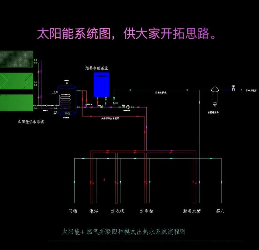 太阳能发电站工作原理_2