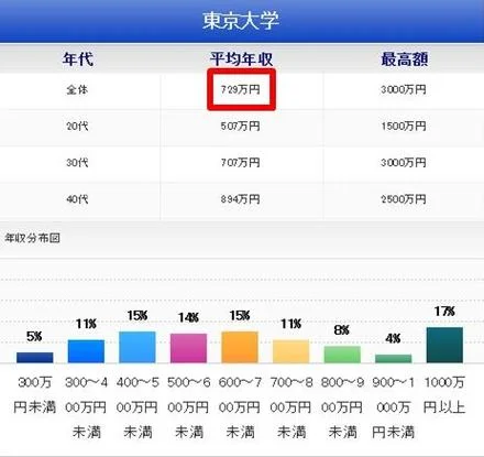 日本艺术类博士几年_2