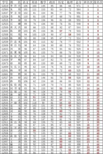 学校成绩导出_1