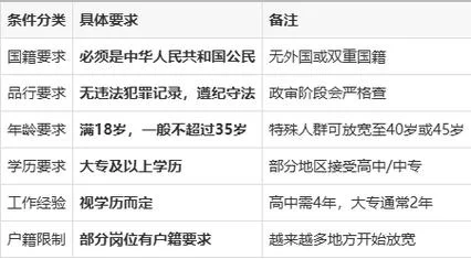 社区报考年龄限制吗_2