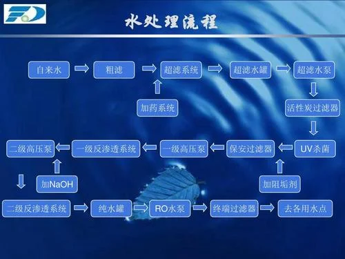 透析水处理原理方法_1