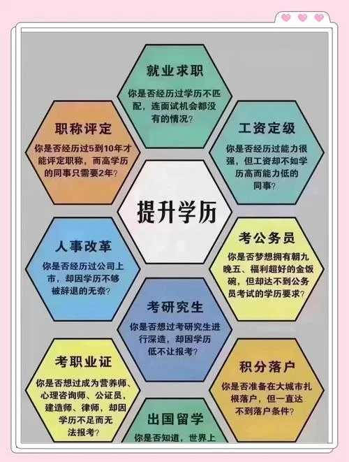 学历提升_2