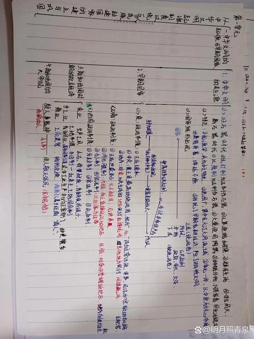 高一历史必修一第三单元思维导图_1