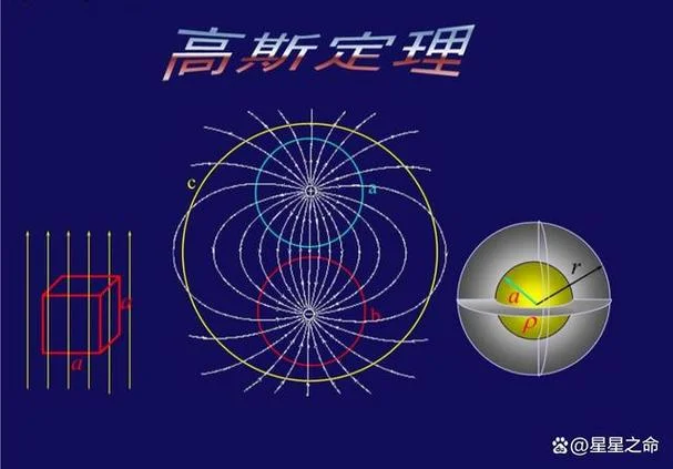 高斯定理数学公式证明_1