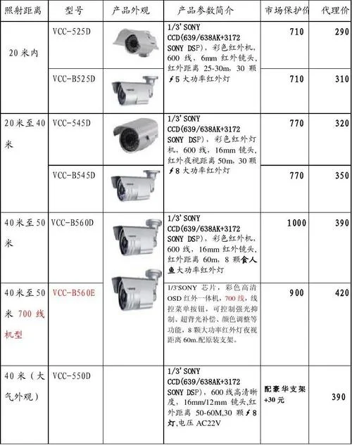 家里监控摄像头多少钱_2
