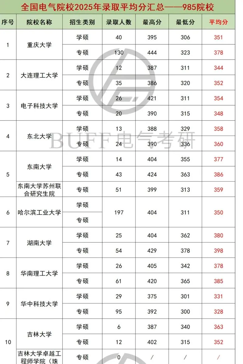 各学校考研录取分数线_2