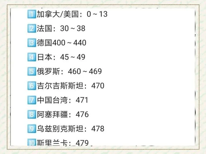 593是哪个国家区号-中国区号 593