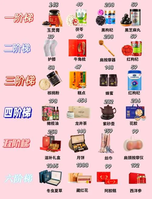 买什么东西好-最佳购买指南