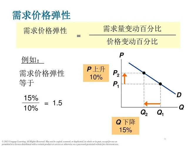 需求的收入弹性公式_2
