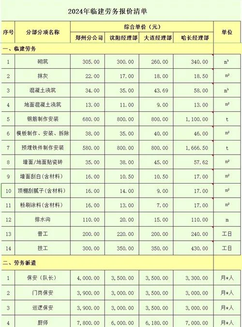 二建挂靠费用-二建挂靠费