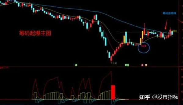 起爆点指标和选股公式_1