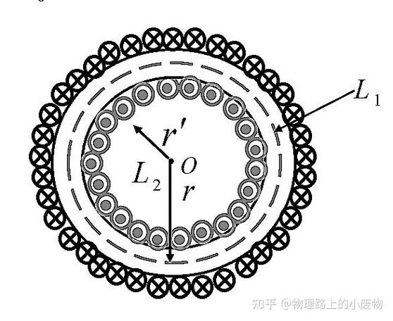 安培环路定理高斯定理_1