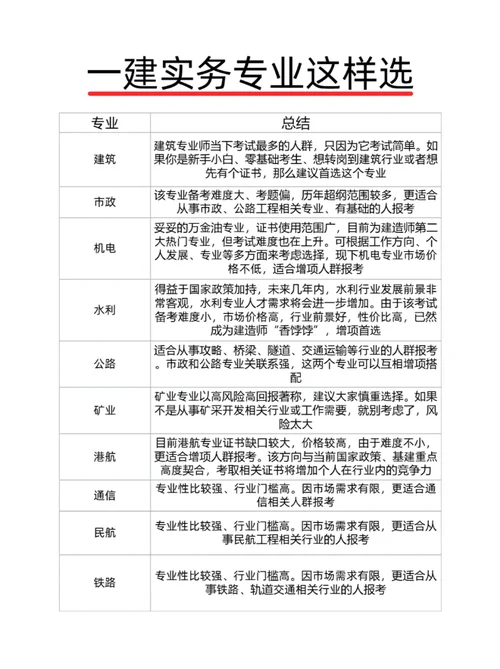 一建民航值不值得考-一建民航考证价值