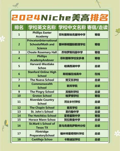 美国西北中学简介-美国西北中学简介