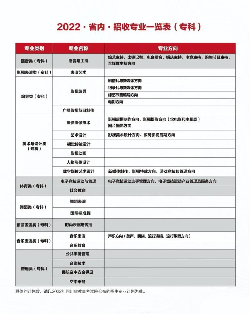 2022年艺术类招生简章-2022 年艺术招生简章
