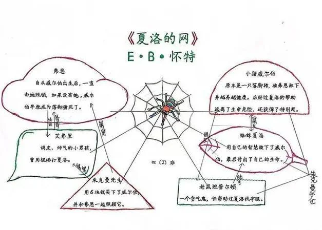 夏洛的网主人公介绍_2