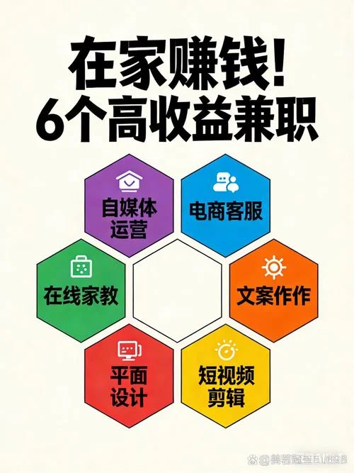 适合中学生在家的兼职-中学生在家兼职适合