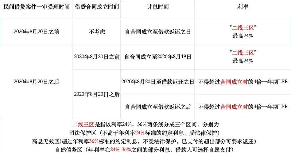 贷款日利率怎么算公式_2