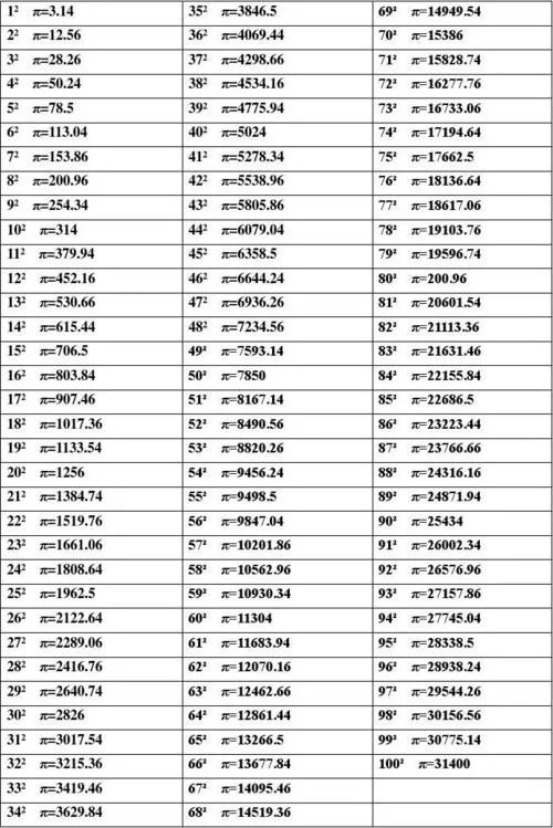 3.14×3的平方等于多少_1