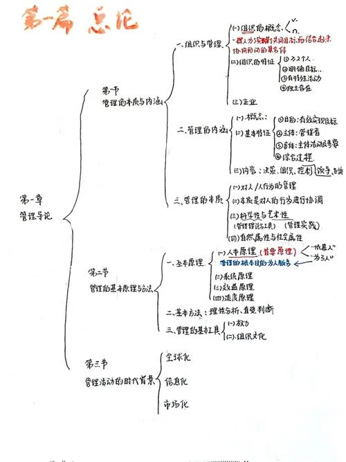 2016年管理学原理-2016 年管理学原理