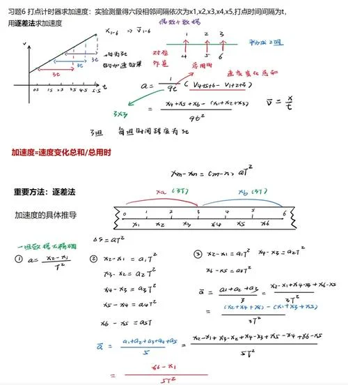 加速度三个公式_2