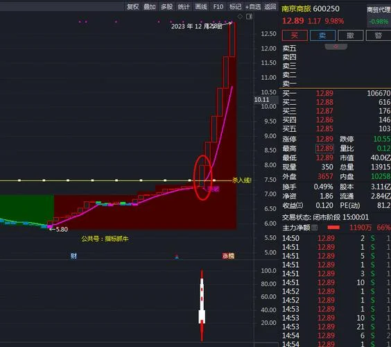 股票指标公式编写教程大全-股票指标公式编写教程