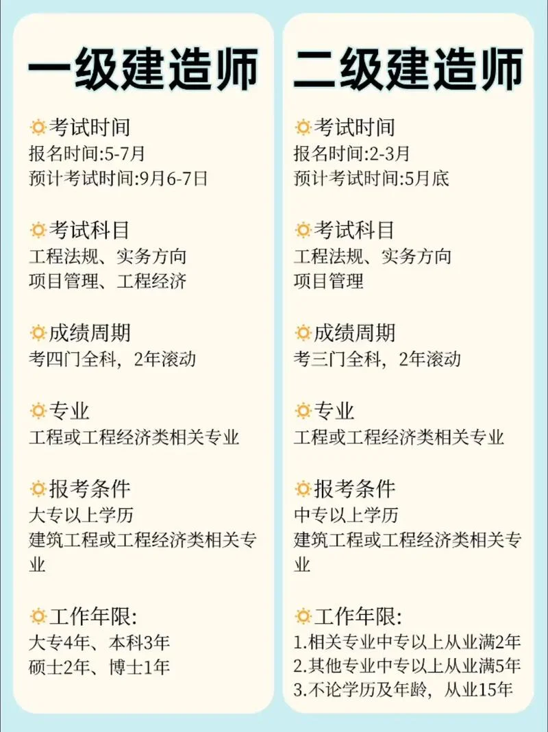 一建和二建的难度区别_1