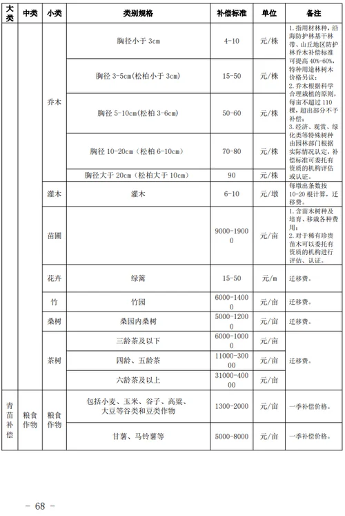 集体征地补偿多少一亩_2