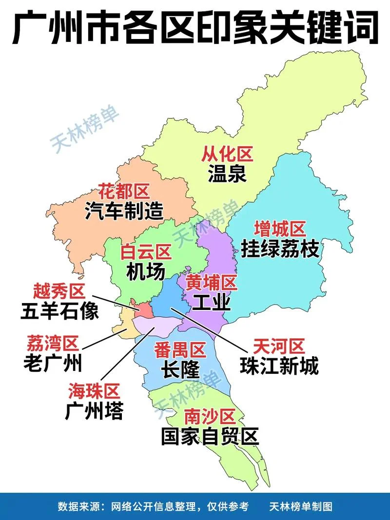 广州广园东路属于哪个区-广州广园东路属天河区