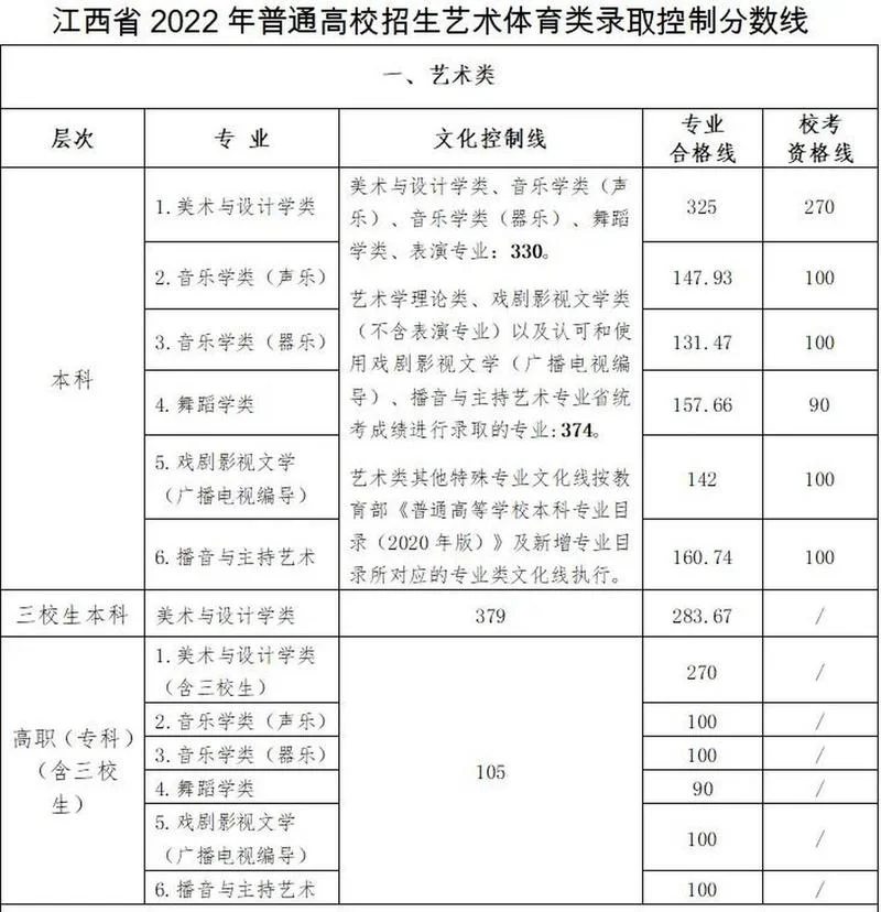 江西艺考美术成绩_1