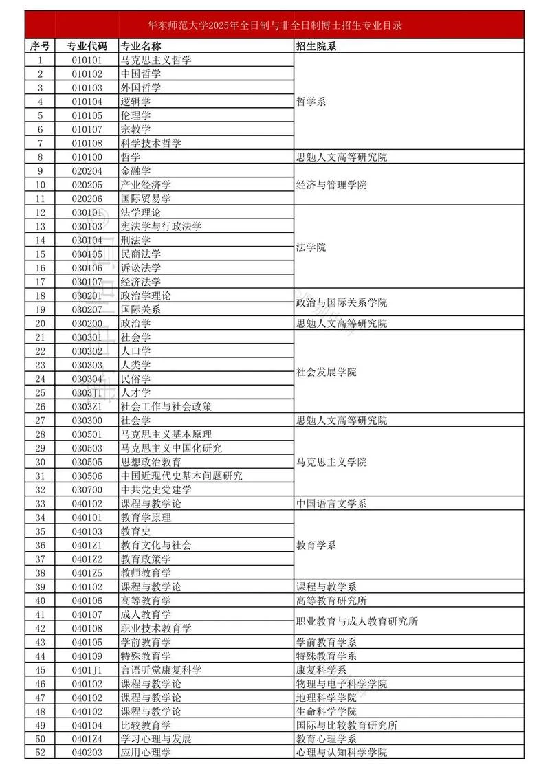 华东师范研究生招生网官网_1
